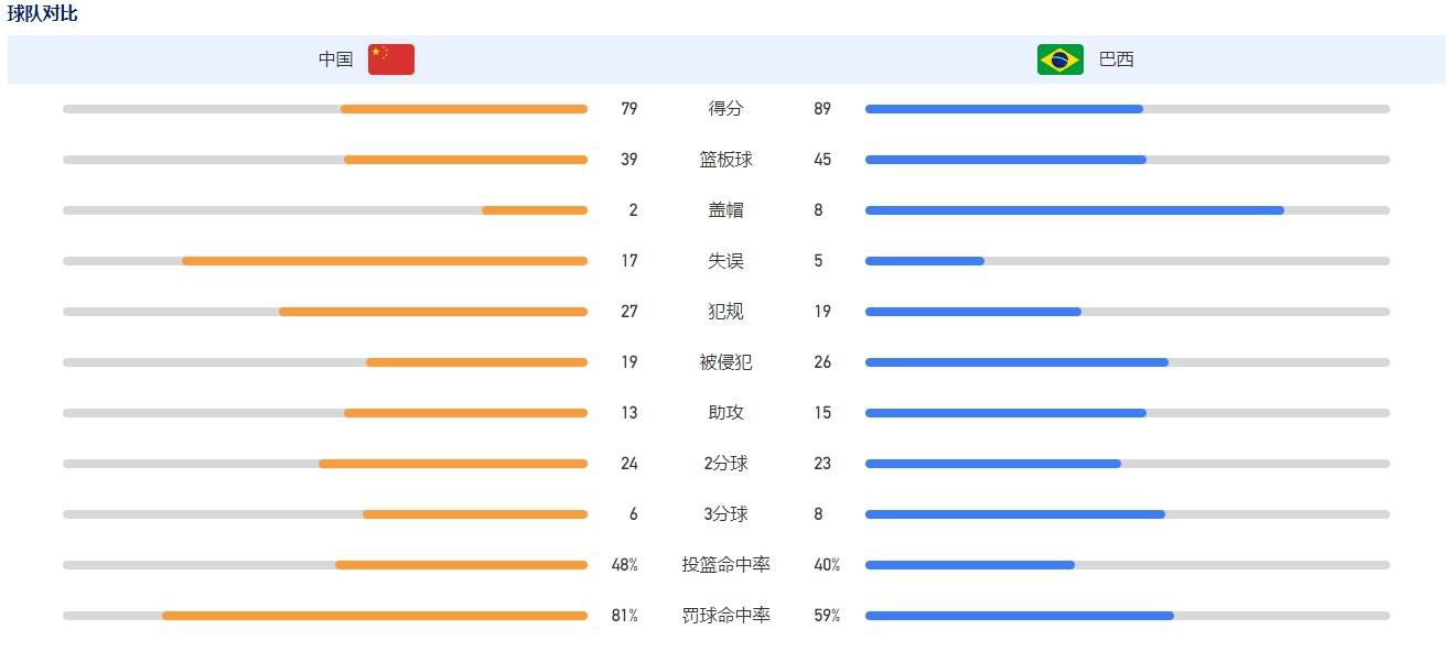 就出场时间来看这是不公平的，因为我们说过他应该多一些轮换。